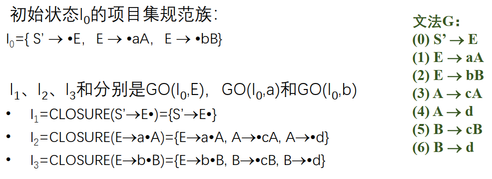 自底向上语法分析10