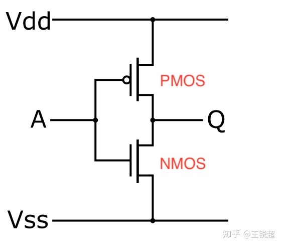 非门